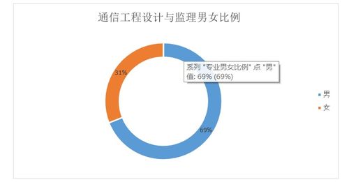 2019年通信工程設計與監理專業解析 聚焦網絡通訊工程設計與施工