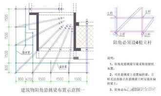 建筑工程外腳手架搭設標準與網絡通訊工程布線施工技術圖解