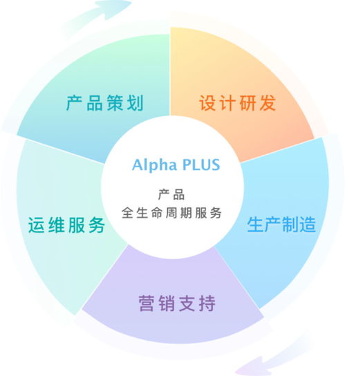 眾智云途 聚焦四大領域，打造文化產品創(chuàng)新服務新生態(tài)