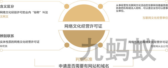 網(wǎng)絡(luò)文化經(jīng)營(yíng)許可證 開啟經(jīng)營(yíng)性互聯(lián)網(wǎng)文化信息服務(wù)的合規(guī)之鑰