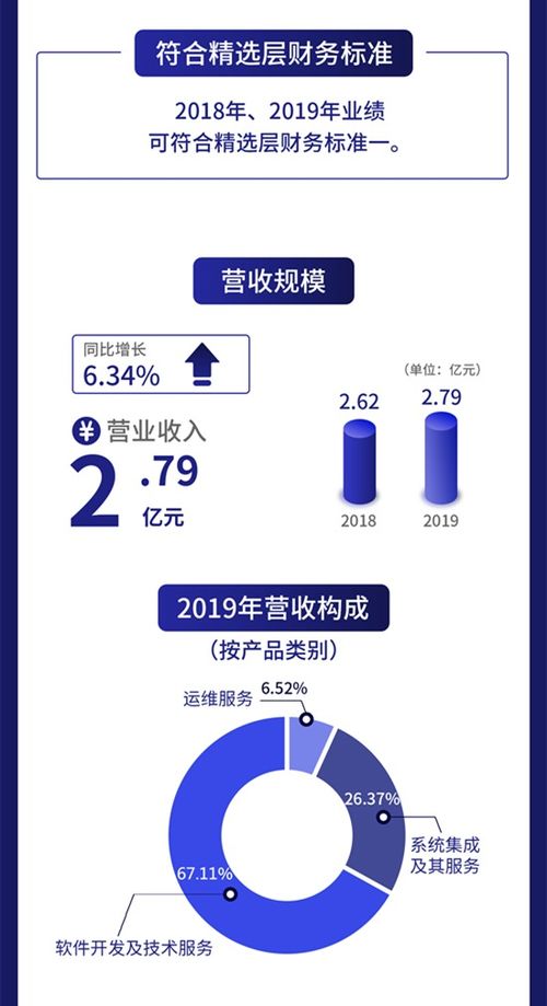 一圖讀懂恒拓開源 如何為49家運(yùn)輸航空公司打造信息化引擎與數(shù)字文化體驗(yàn)
