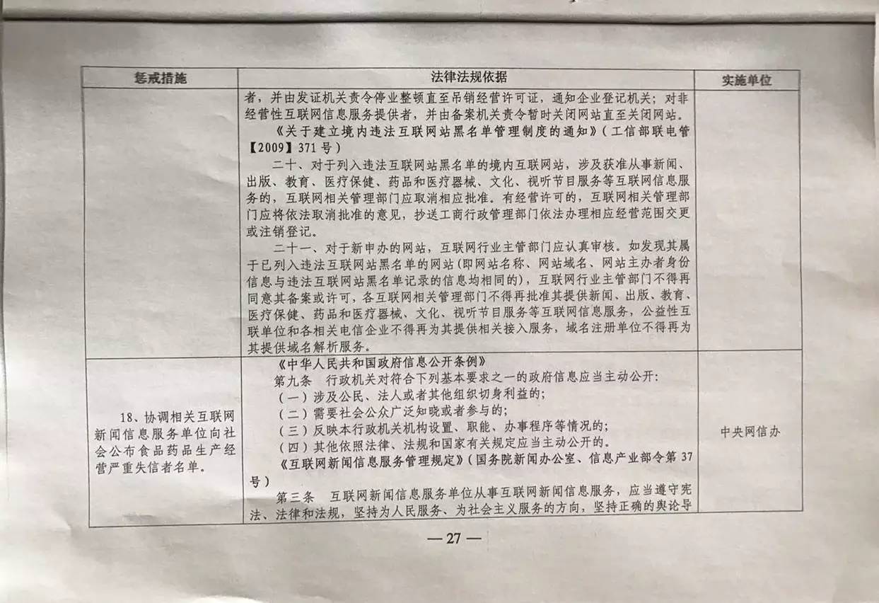 包頭市信用體系建設(shè)領(lǐng)導(dǎo)小組辦公室轉(zhuǎn)發(fā)《對(duì)食品藥品生產(chǎn)經(jīng)營(yíng)嚴(yán)重失信者開展聯(lián)合懲戒的合作備忘錄》及強(qiáng)化經(jīng)營(yíng)性互聯(lián)網(wǎng)文化信息服務(wù)監(jiān)管的通知