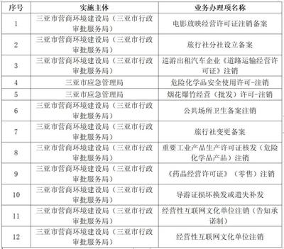 三亞政務(wù)服務(wù)再升級(jí) 12項(xiàng)審批事項(xiàng)實(shí)現(xiàn)「電話辦」 經(jīng)營(yíng)性互聯(lián)網(wǎng)文化信息服務(wù)率先落地