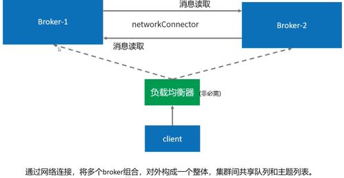 分布式消息中間件設(shè)計(jì)篇 ActiveMQ在經(jīng)營(yíng)性互聯(lián)網(wǎng)文化信息服務(wù)中的應(yīng)用深度解析