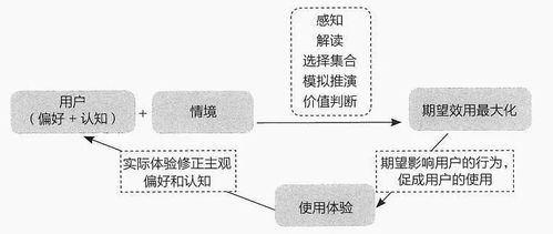 張小龍 冰冷代碼下的人文產(chǎn)品主義